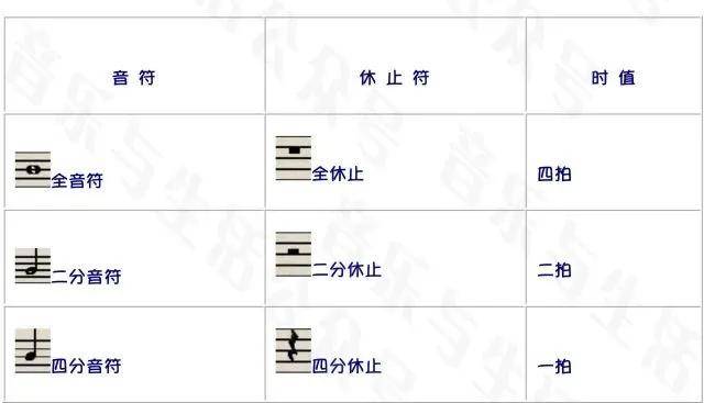 休止符:用来表示声音静止停顿的符号.