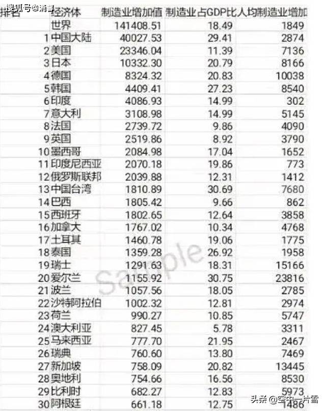 韩国gdp与江苏省比(2)