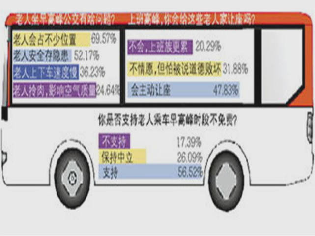 免费公交老年卡 fc8575f6ca8948f3ad4f77f71319d21a.jpeg