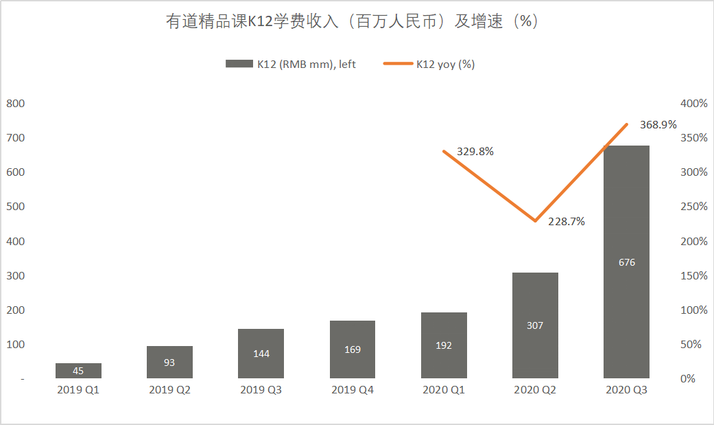 2020我国受教育人口比重_我国人口受教育程度(3)