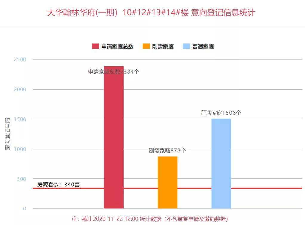 房子卖不动影响gdp_2018海南GDP增速不达标 房子卖不动严重拖后腿