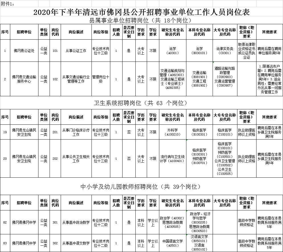 县级事业单位招243人,专科可报,不限户籍,给事业编制