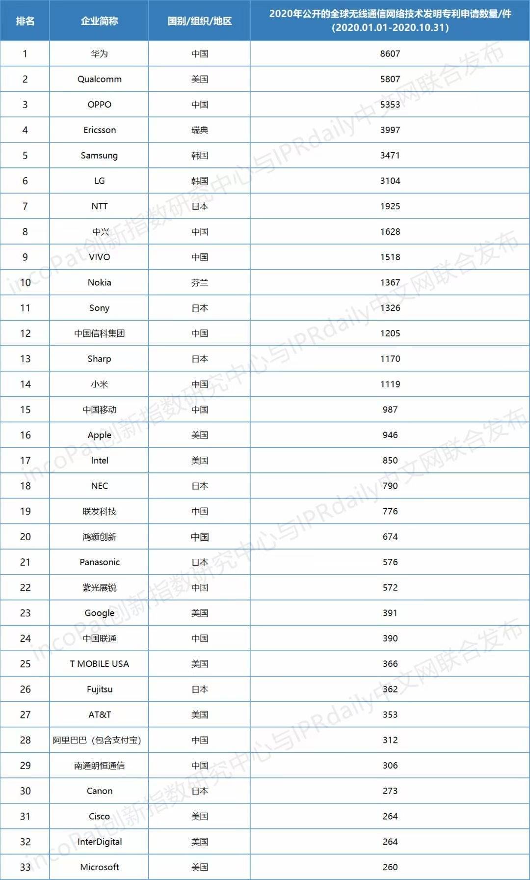 诉讼|进军海外市场遭专利流氓，国产品牌凭实力赢得诉讼