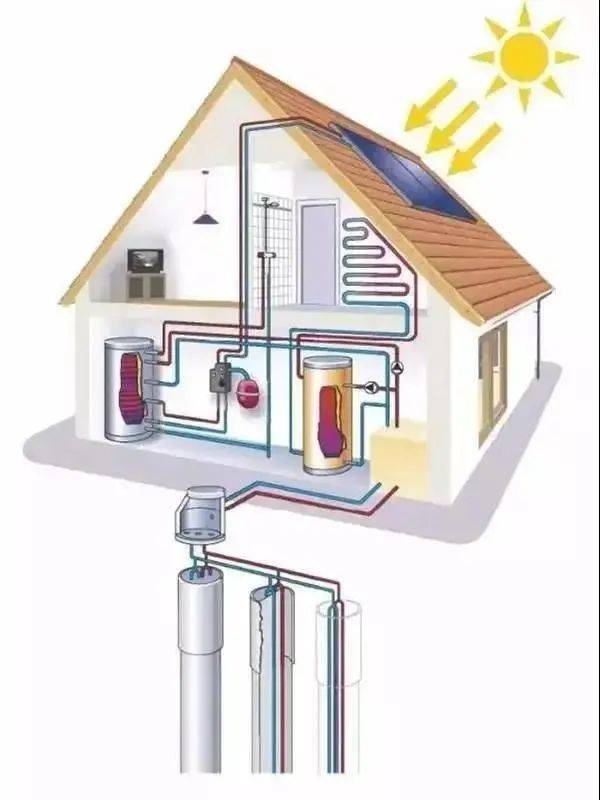 技术|太阳能—地源热泵耦合系统_手机搜狐网