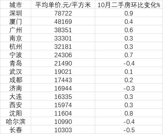 副省级市gdp_中国gdp增长图(2)