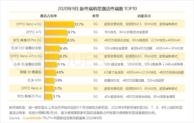 手机份额排名_全球手机份额排名2021(3)
