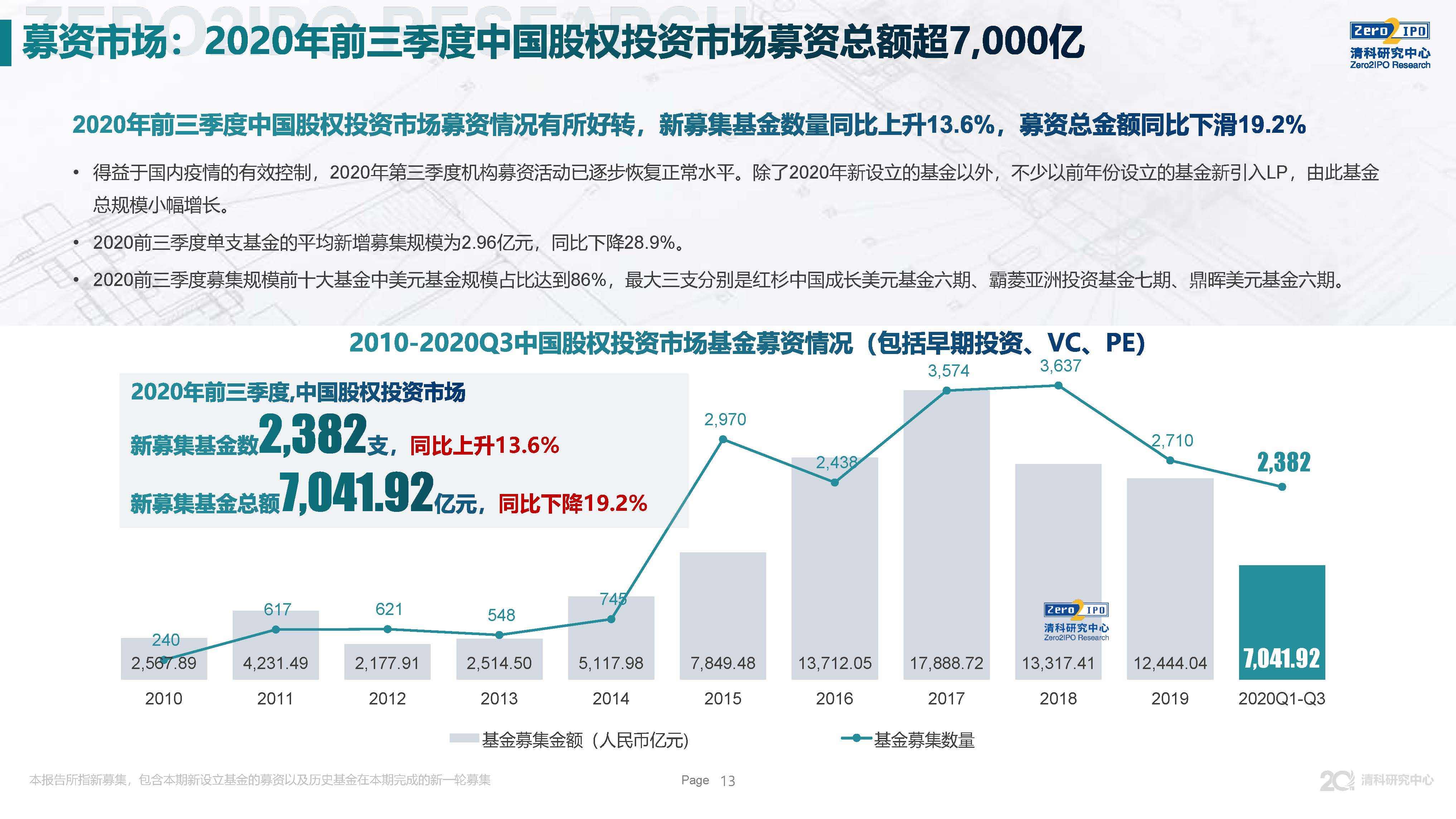 2020年前三季度各省g_2020各省三季度gdp(2)