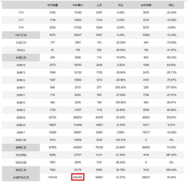 销量好的国产品牌车 3b5e39cf4832412facd30e295e3e06eb.jpeg