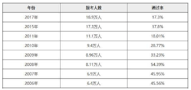 安全工程师考试报名人数 48ef58684cbd4052bda69d208fce62e5.png