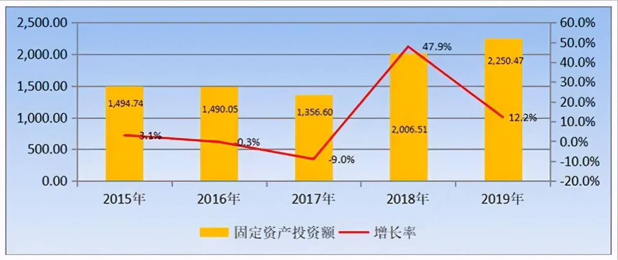 丽水新增人口房屋新政策_第七次人口普查丽水(3)