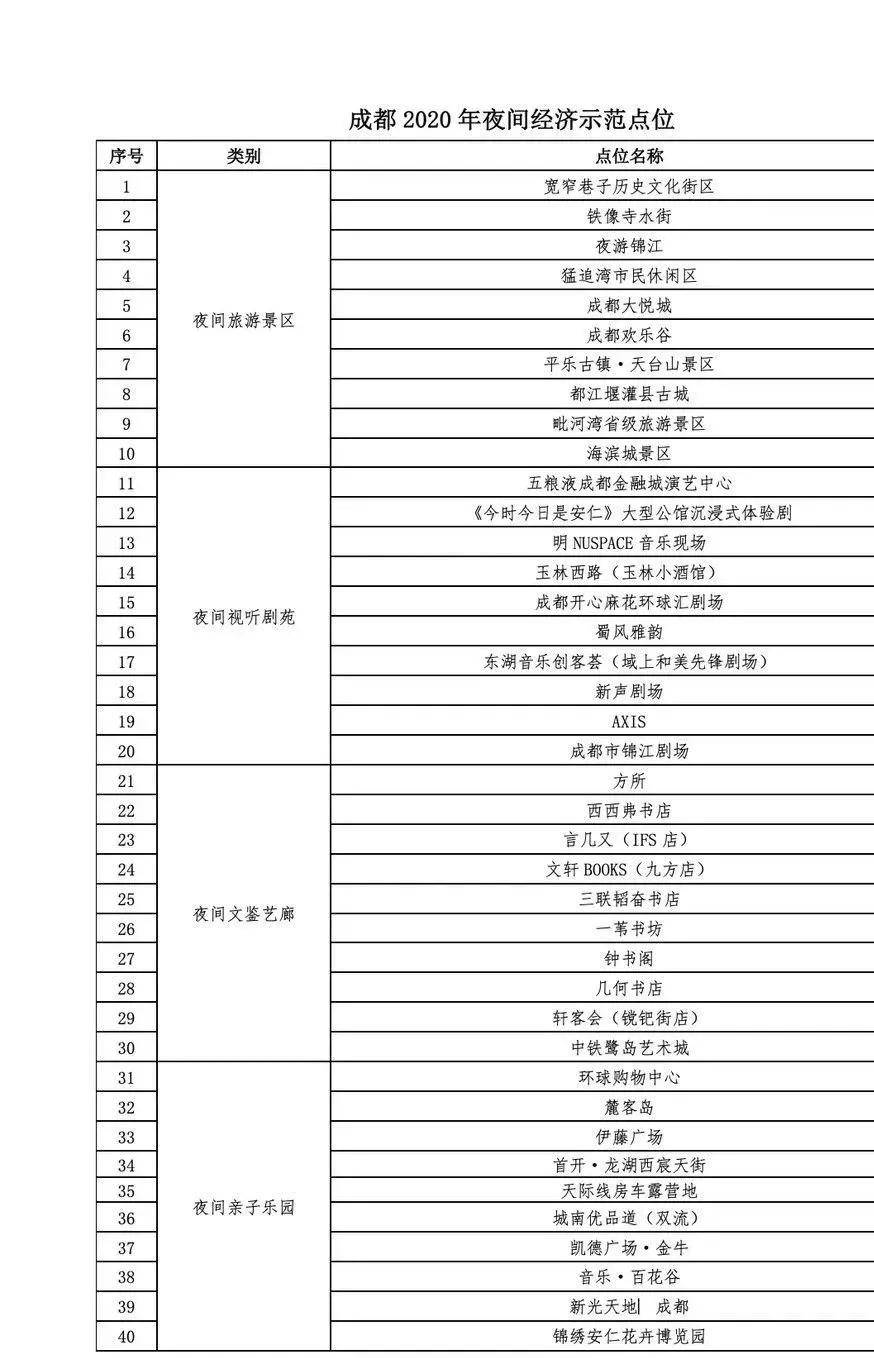 2020成都崇州gdp_成都崇州捷普宿舍(3)