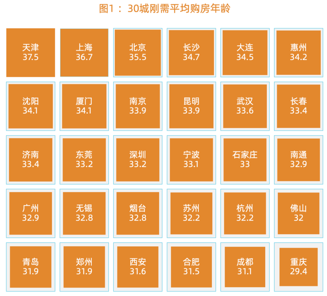 张家港户籍人口平均年龄_我国人口平均年龄