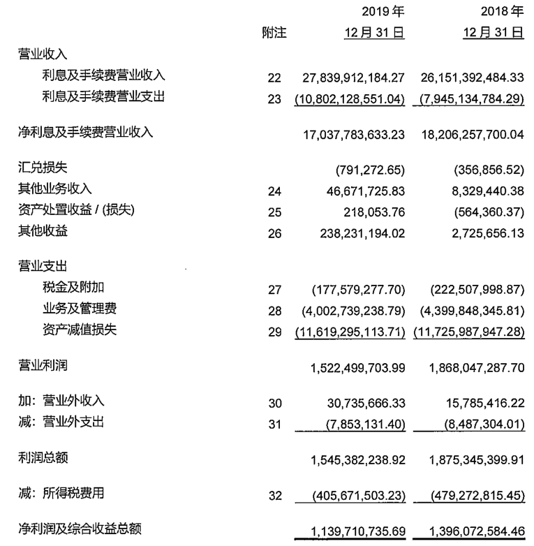 捷信消费金融再次成被执行人 转型途中遭遇业绩下滑瓶颈(图2)