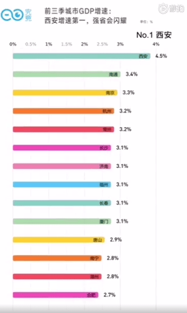 前三季度城市gdp50强出炉(2)