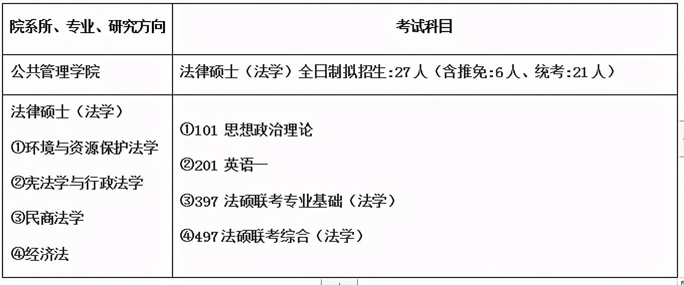 2020年硕士研究生招_武汉大学2021年研究生招生提醒