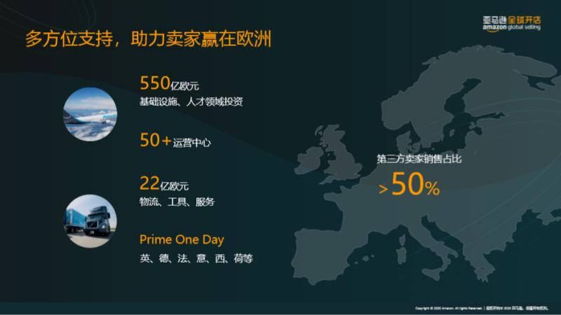 中国|亚马逊发力欧洲站，欧洲六国会员订单一日达