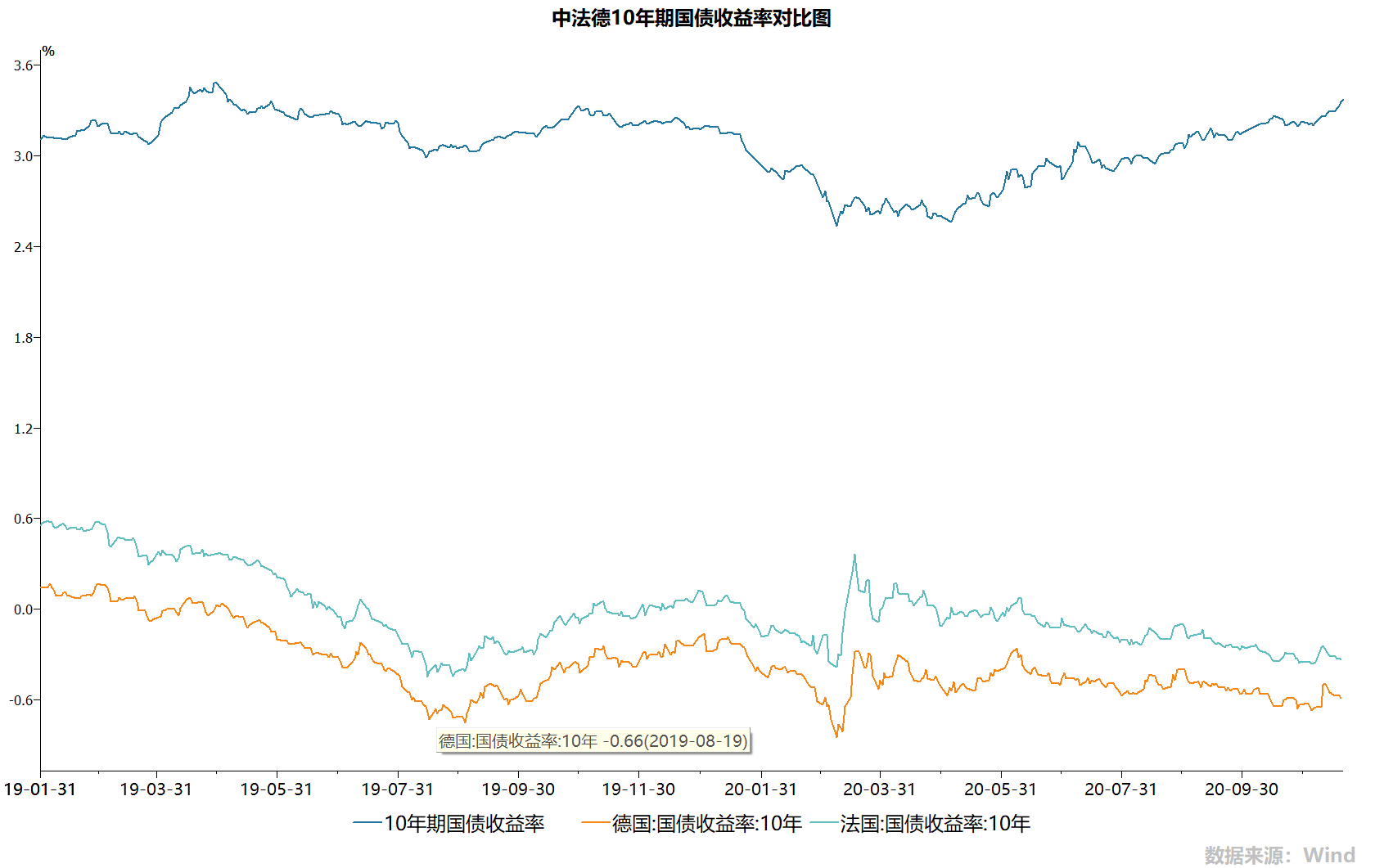 gdp顺周期_元素周期表