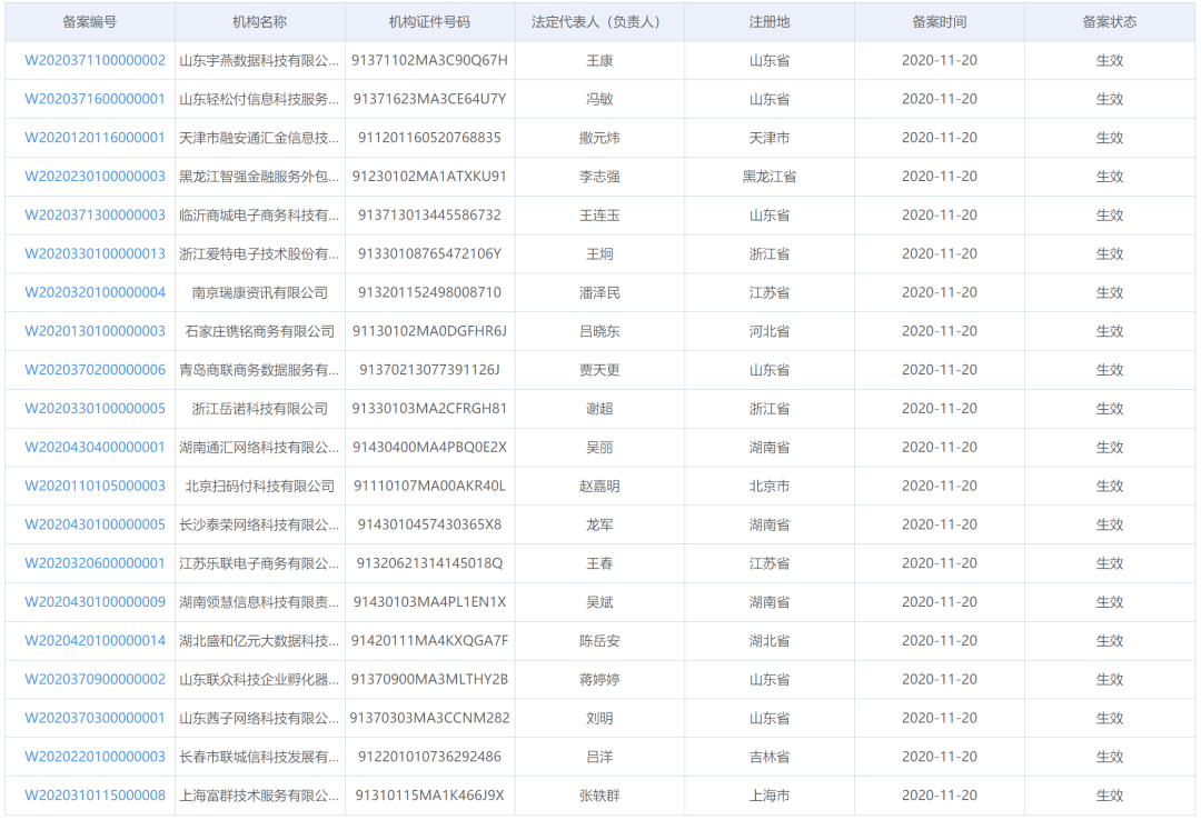 收单机构排名_培训机构图片(2)