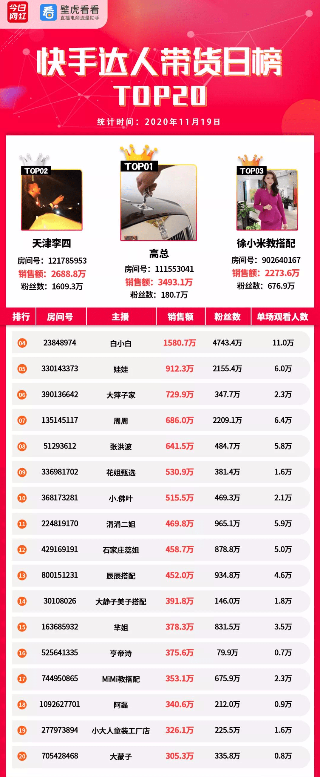快手上网红卖的产品可靠么