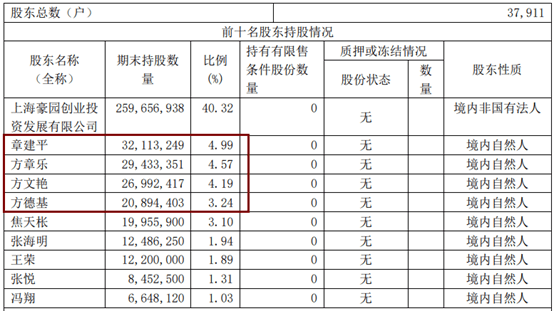 账号包括:章建平自己账户,妻子方文艳,儿子方章乐账户,以及岳父方德基