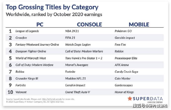 索尼CEO：PS5真的已经卖完了