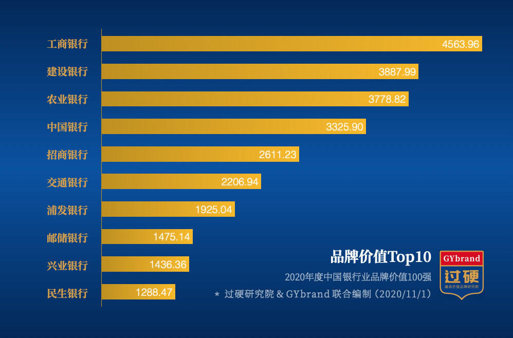 网银排名_假的网银成功转账截图