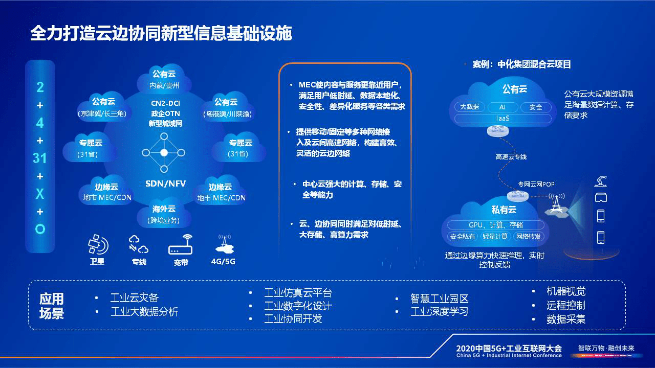 协同工作|中国电信总经理李正茂：云网融合赋能工业企业数字化转型