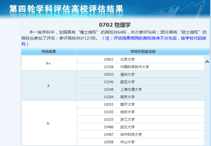 世界大学物理学排名_哈佛大学物理学教材(2)