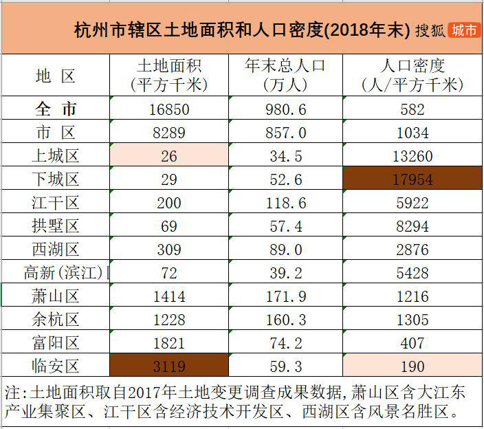 杭州人口密度图_杭州每年人口增长