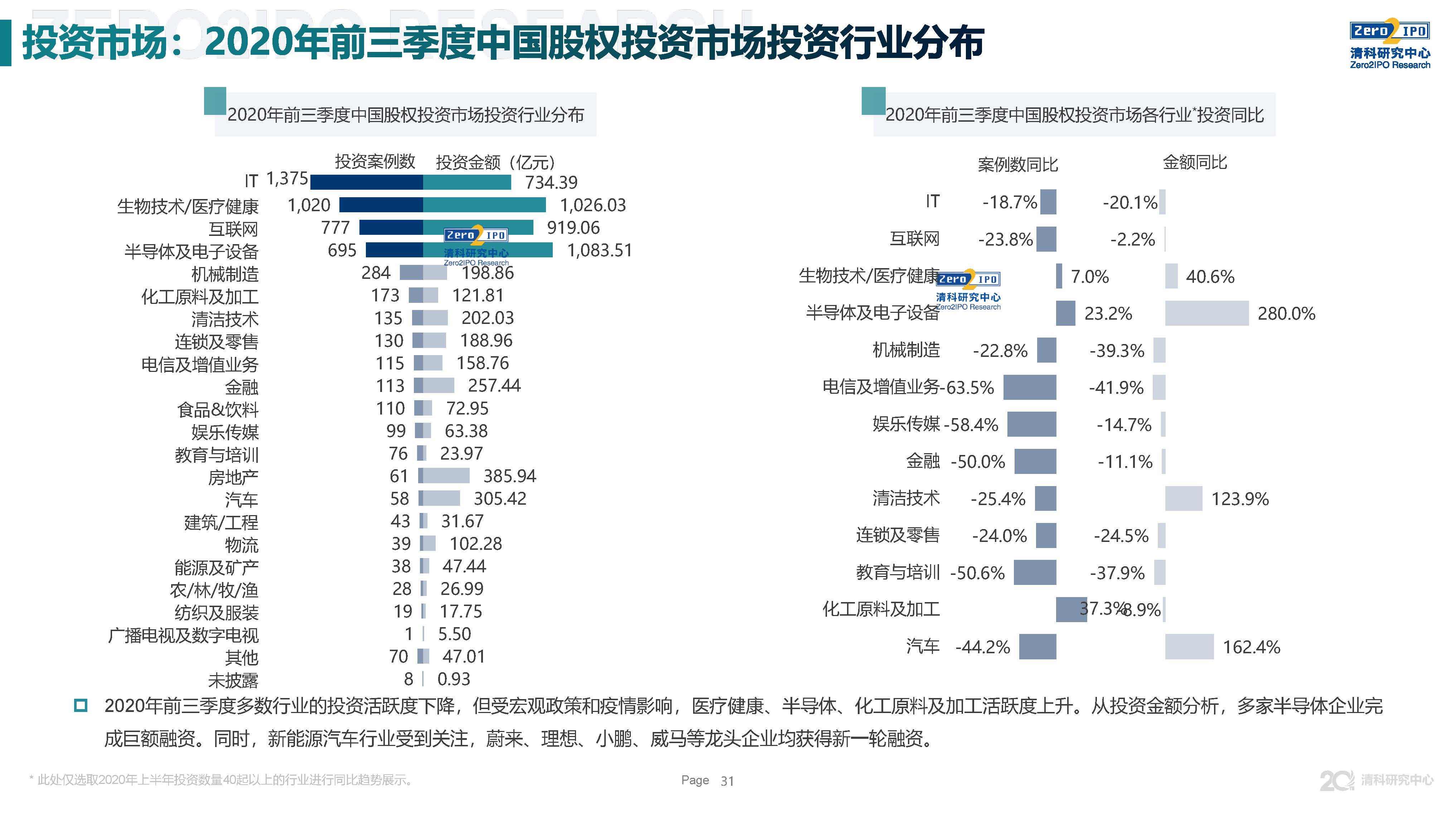 2020年前三季度各省g_2020各省三季度gdp(3)