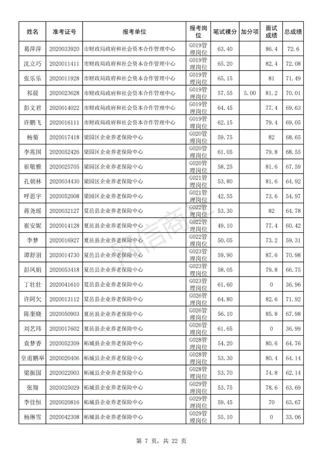 郸城县总人口2020_郸城县第一高级中学(3)