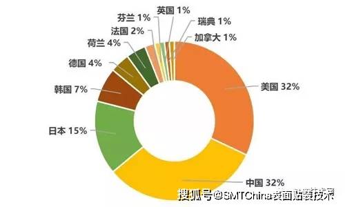 通讯排行_最新全球通讯排行:华为继续领跑,逆势增长市场份额高达31%