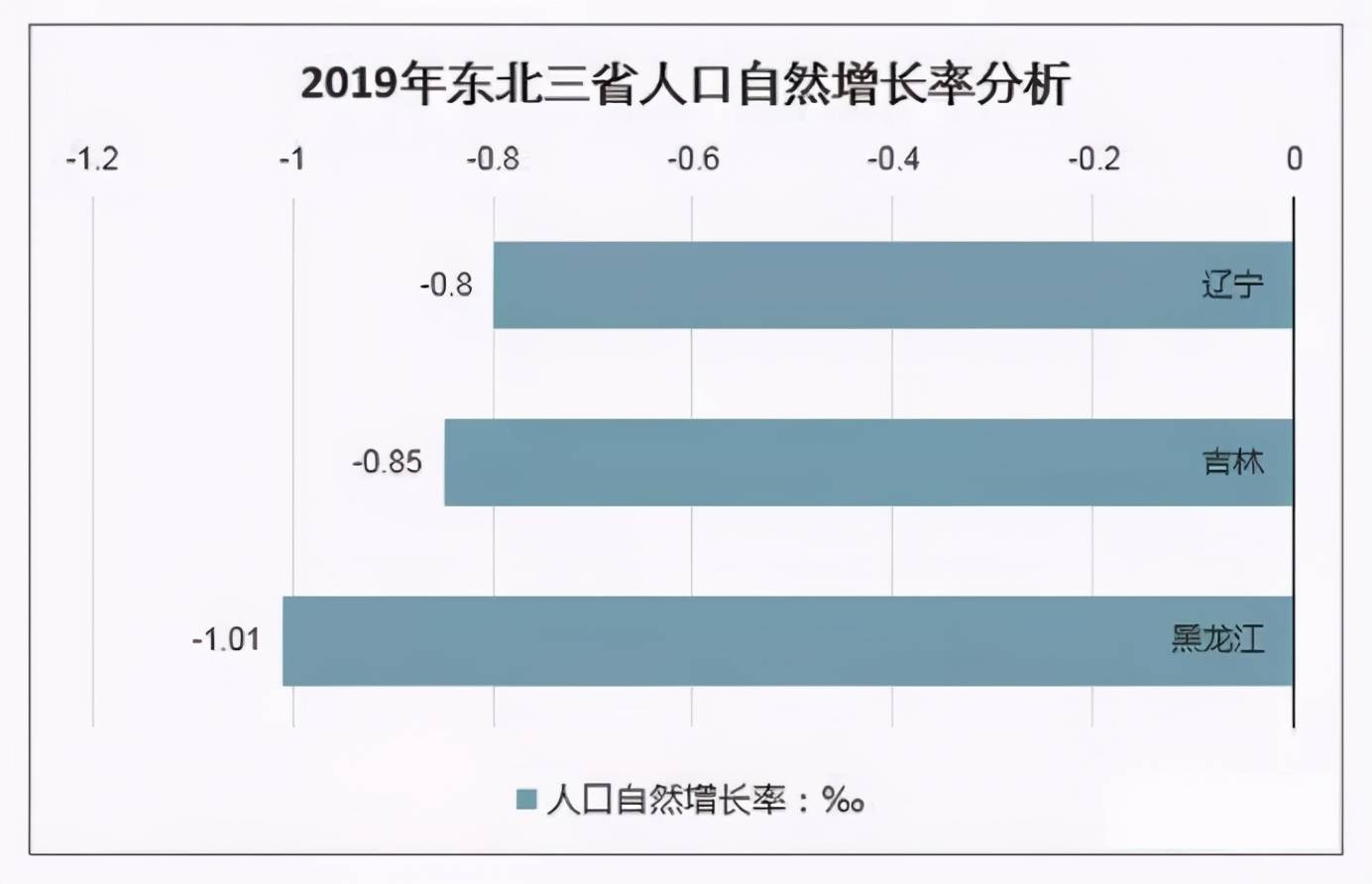 北方人口未来会大量流失吗_北方蟑螂图片(3)