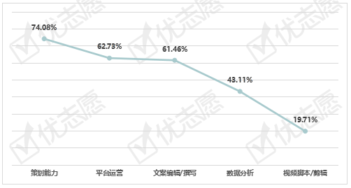 蒙城和谯城区的gdp比较_70年,贵州GDP翻了2377倍 还有这些数据让人骄傲(2)