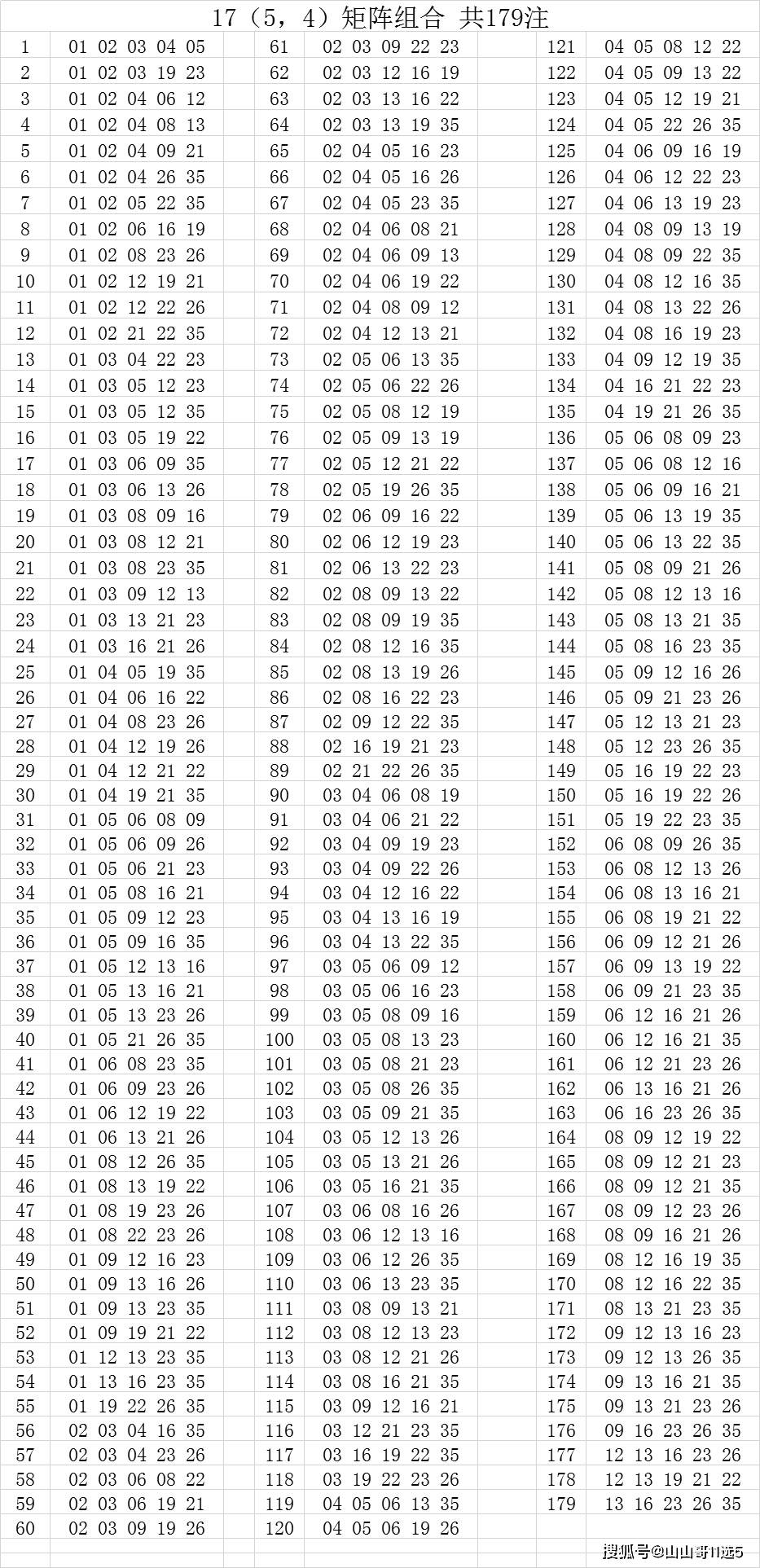 大乐透20119期,历史同期开奖号精选大底,旋转矩阵组合