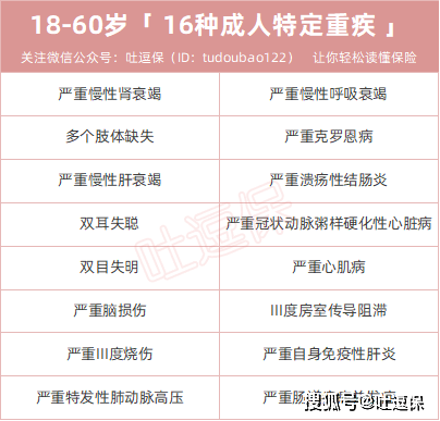 第一款新规重疾险上线保费不降反增？半岛体育(图3)