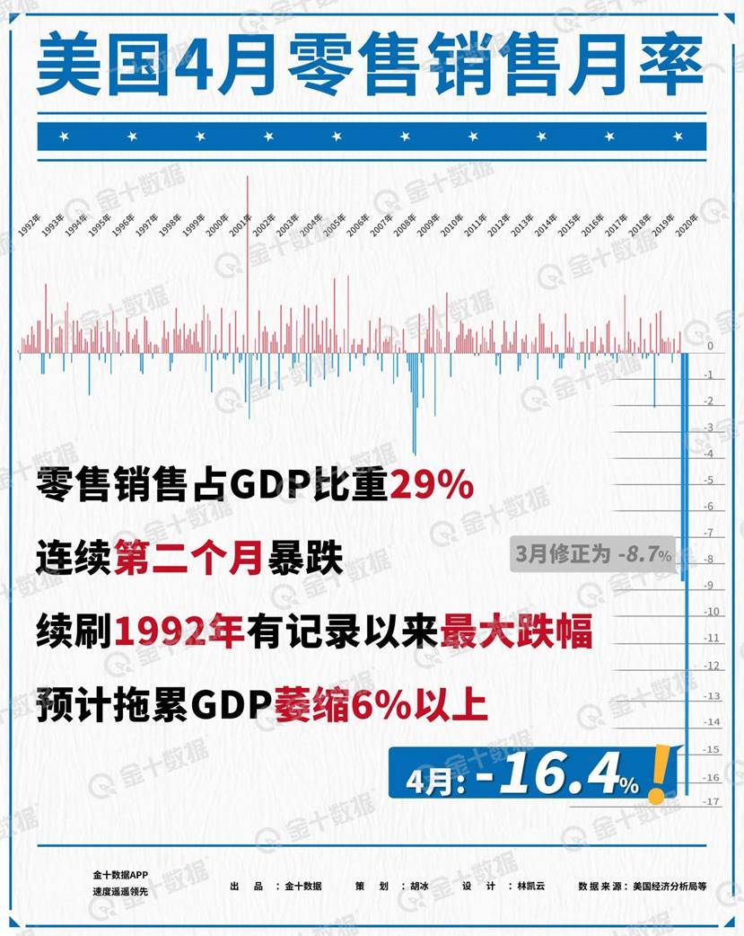 美国GDP增速4.5%_中国追赶美国的步伐十年来首次停滞