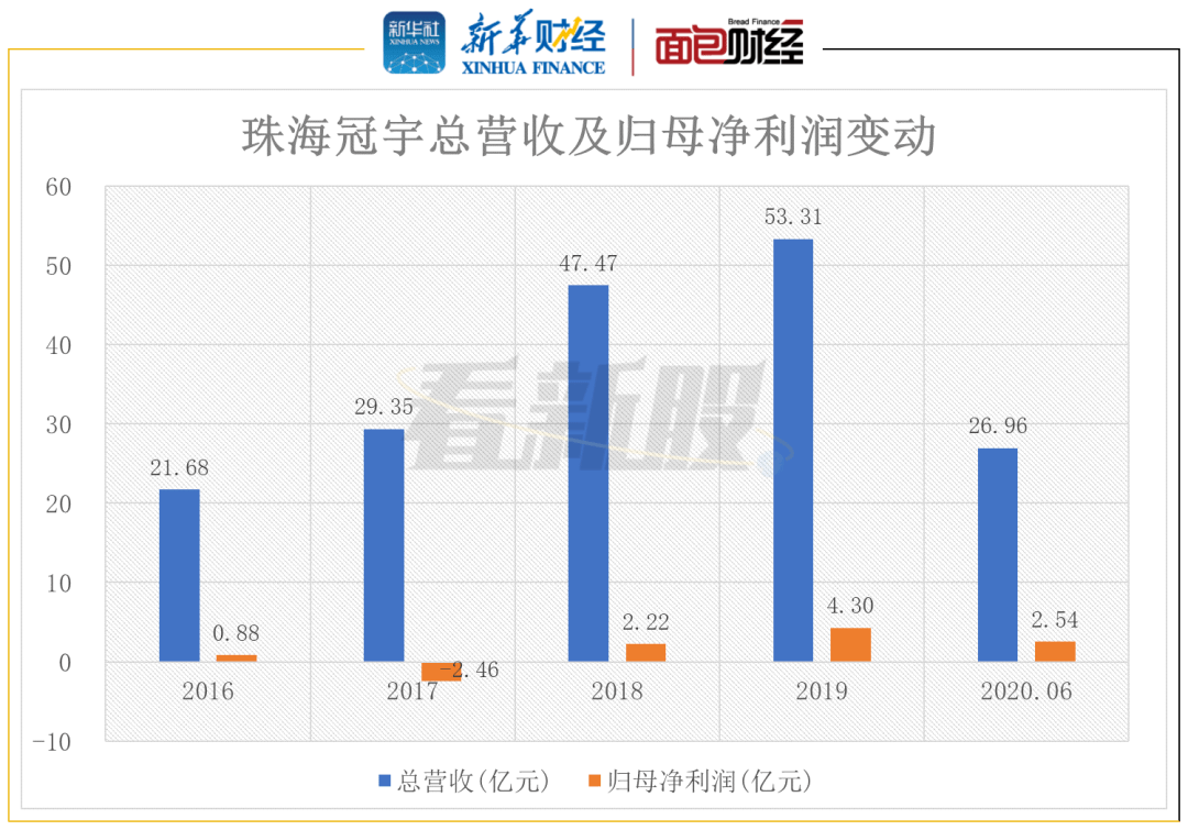 2020珠海公布上半年g_珠海航展上装甲车