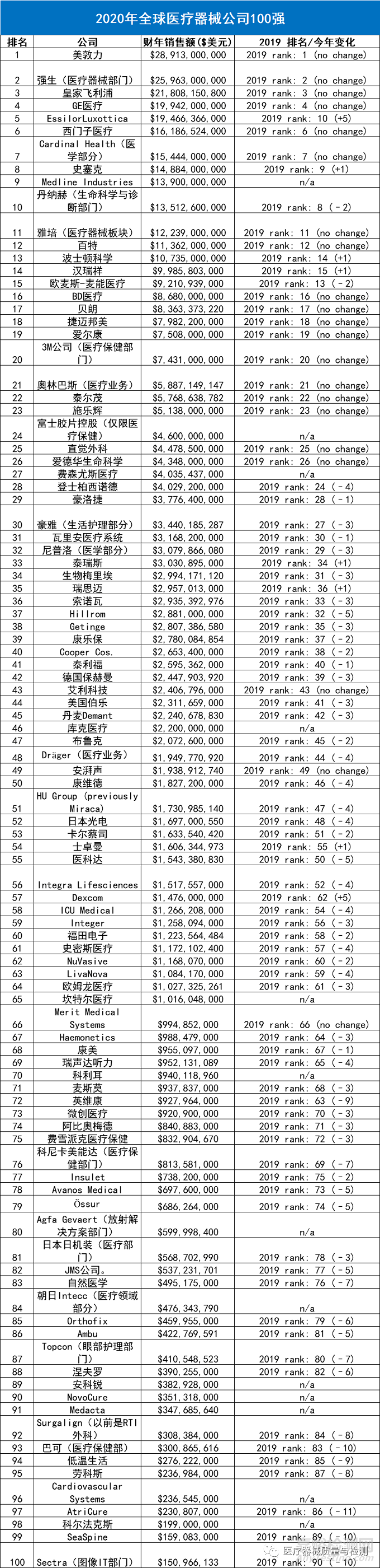 2020世界100强排名_2020中国银行排名100强榜单出炉中国银行业100强排行榜
