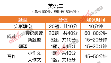 考研人口分布_考研ab区分布