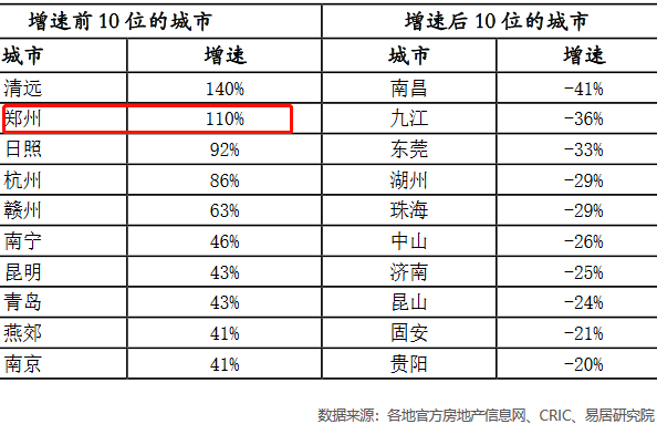 未能出售的产品计入GDP么_房屋出售图片