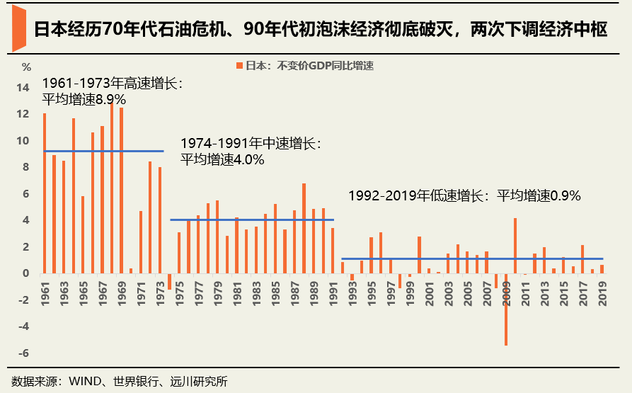 GDP增长物价比工资长得快_长得丑的男生(3)
