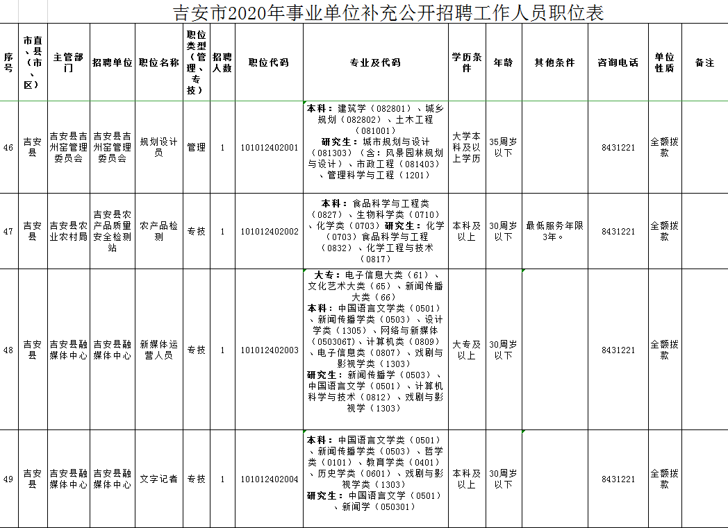 吉安总人口有多少2020_吉安青石街有年轻的嘛(2)