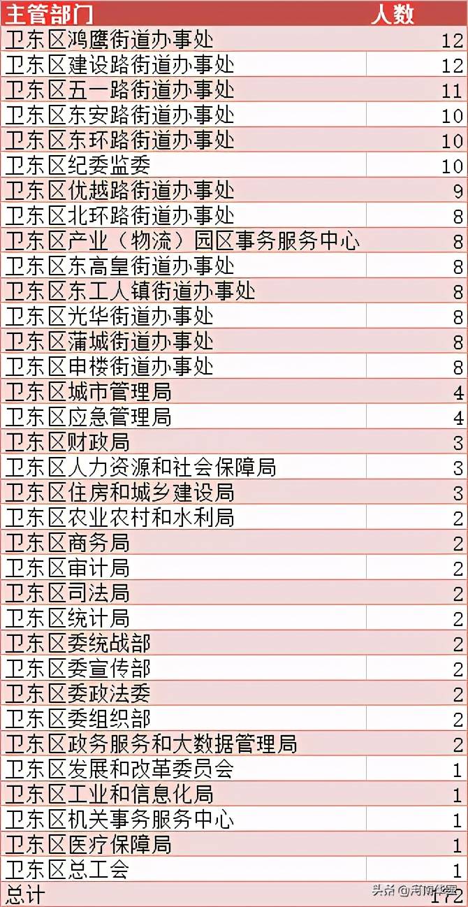 2020平顶山人口_平顶山火车站图片(3)