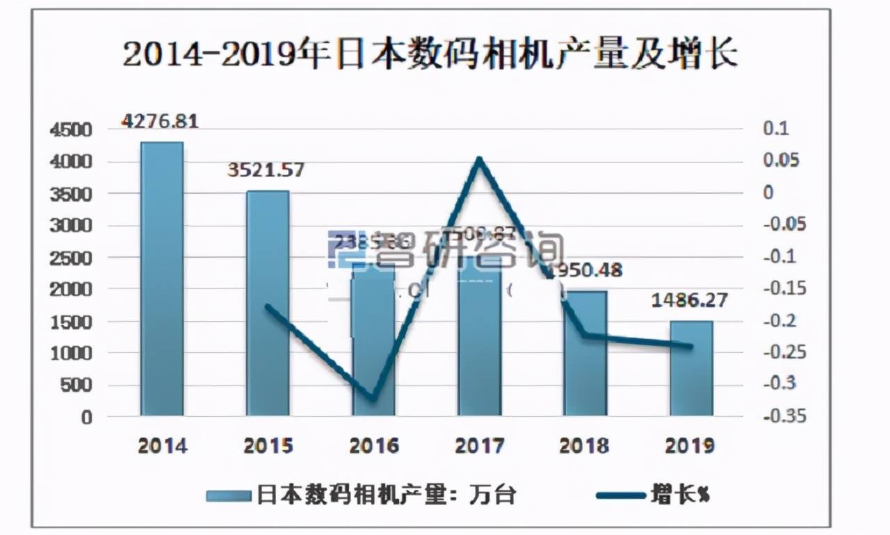 延边州机械人口增长_延边州地图(3)