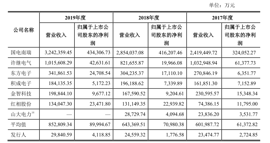 科汇股份冲关科创板: 税收优惠占比超3成 收入依靠赊销(图9)