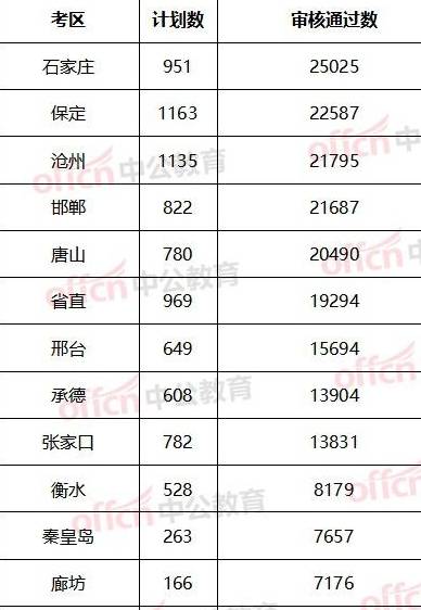 石家庄人口2019总人数口_台州人口2019总人数口(3)