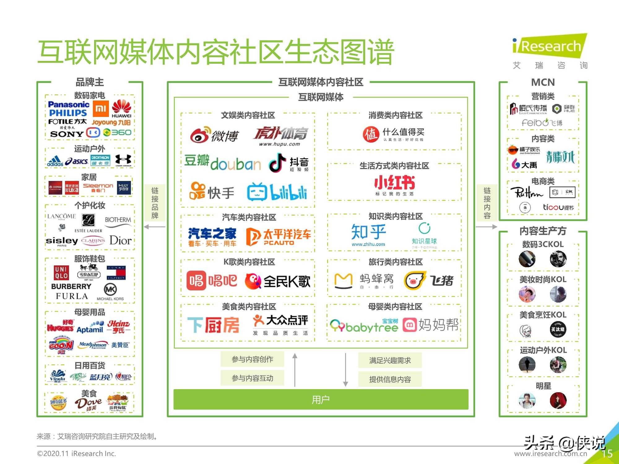 网络3d游戏人气排行榜2020