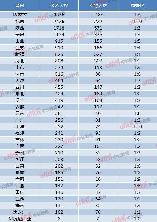 招聘统计_超半数企业呈现员工老龄化趋势,企业最看重老龄员工的沟通协调能力(3)