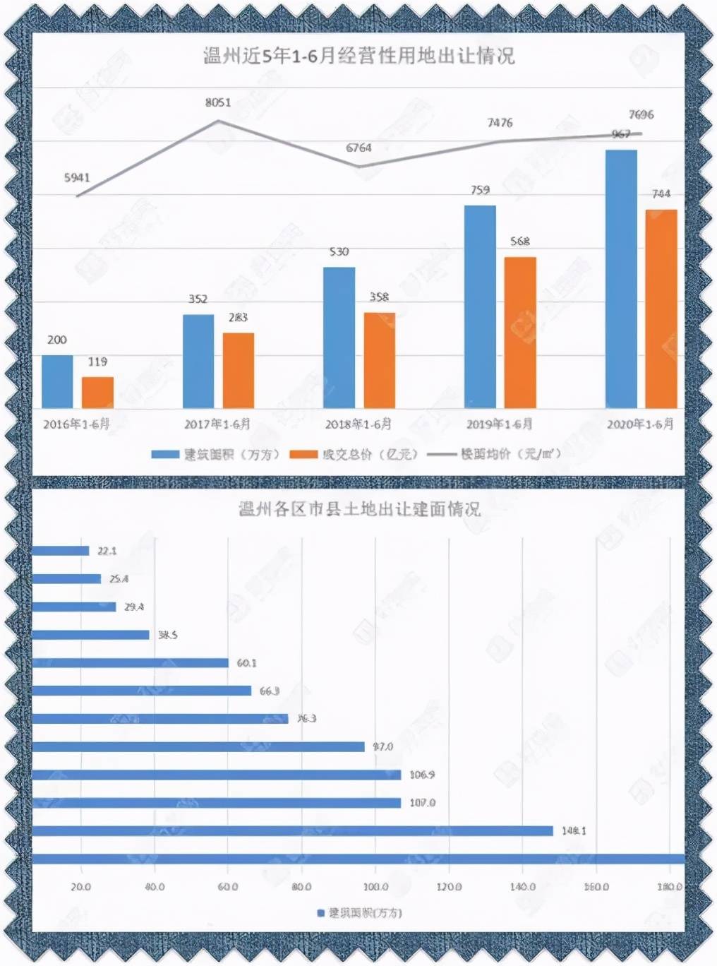 温州2020上半年人均g_2020年温州地铁线路图